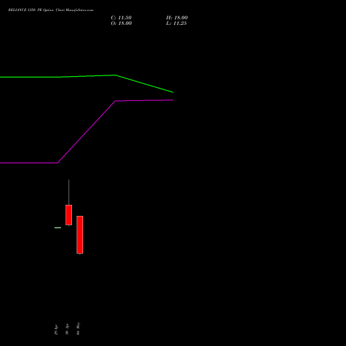 RELIANCE 1350 PE (PUT) 30 June 2026 options price chart analysis Reliance Industries Limited 