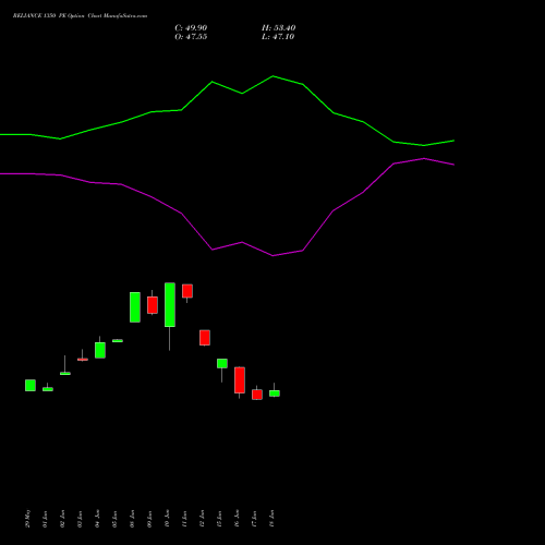 RELIANCE 1350 PE (PUT) 28 July 2026 options price chart analysis Reliance Industries Limited 