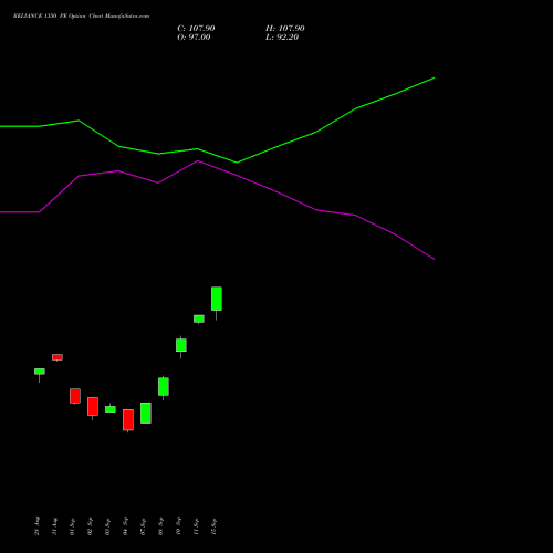 RELIANCE 1350 PE (PUT) 27 October 2026 options price chart analysis Reliance Industries Limited 