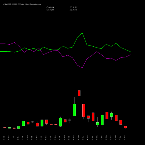 RELIANCE 1360.00 PE (PUT) 30 March 2026 options price chart analysis Reliance Industries Limited 