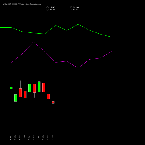 RELIANCE 1360.00 PE (PUT) 28 April 2026 options price chart analysis Reliance Industries Limited 