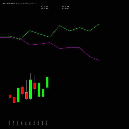 RELIANCE 1370.00 PE (PUT) 27 January 2026 options price chart analysis Reliance Industries Limited 