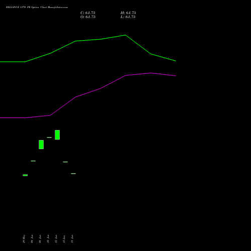 RELIANCE 1370 PE (PUT) 28 July 2026 options price chart analysis Reliance Industries Limited 