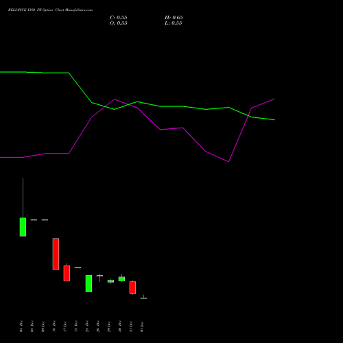 RELIANCE 1380 PE (PUT) 27 January 2026 options price chart analysis Reliance Industries Limited 