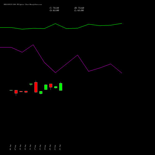 RELIANCE 1380 PE (PUT) 29 September 2026 options price chart analysis Reliance Industries Limited 