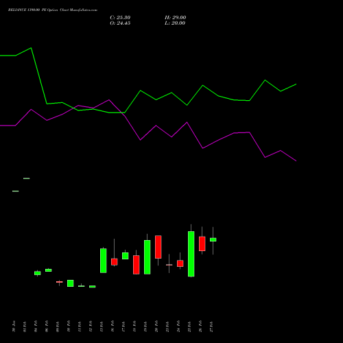 RELIANCE 1390.00 PE (PUT) 30 March 2026 options price chart analysis Reliance Industries Limited 