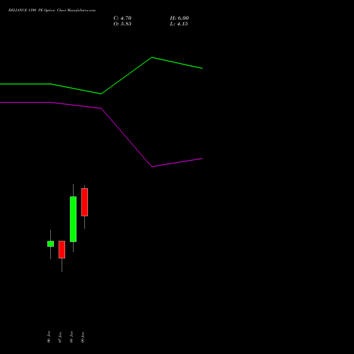 RELIANCE 1390 PE (PUT) 27 January 2026 options price chart analysis Reliance Industries Limited 
