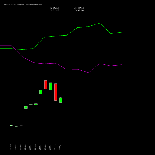 RELIANCE 1390 PE (PUT) 30 June 2026 options price chart analysis Reliance Industries Limited 