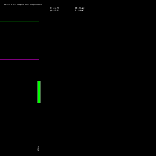 RELIANCE 1400 PE (PUT) 26 May 2026 options price chart analysis Reliance Industries Limited 