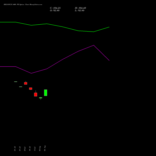 RELIANCE 1400 PE (PUT) 29 September 2026 options price chart analysis Reliance Industries Limited 
