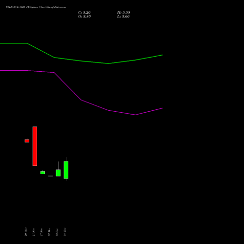 Live RELIANCE 1420 PE (PUT) 27 January 2026 options price chart analysis Reliance Industries Limited 