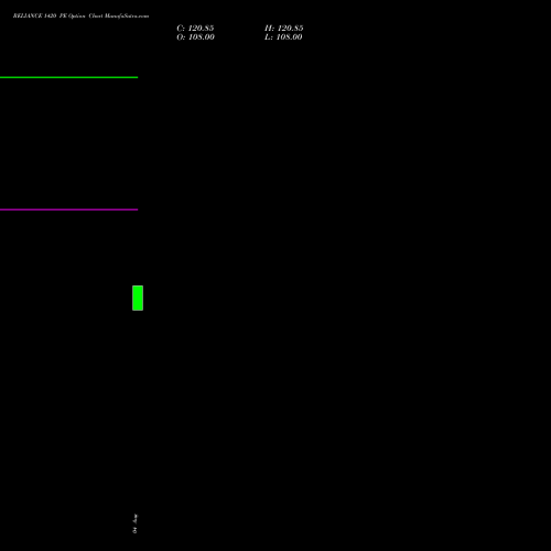 RELIANCE 1420 PE (PUT) 29 September 2026 options price chart analysis Reliance Industries Limited 