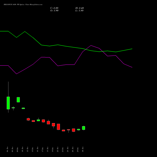 RELIANCE 1430 PE (PUT) 27 January 2026 options price chart analysis Reliance Industries Limited 