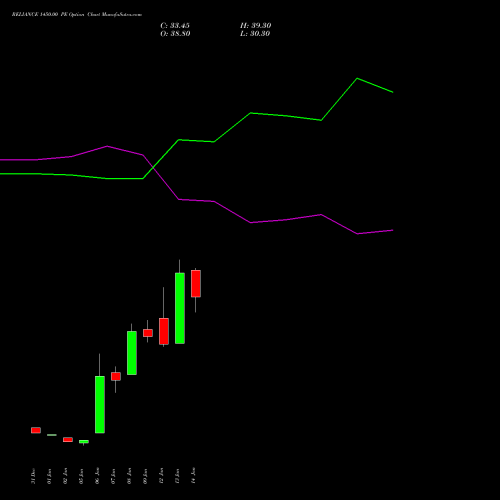 RELIANCE 1450.00 PE (PUT) 24 February 2026 options price chart analysis Reliance Industries Limited 