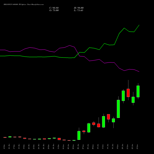 RELIANCE 1480.00 PE (PUT) 27 January 2026 options price chart analysis Reliance Industries Limited 