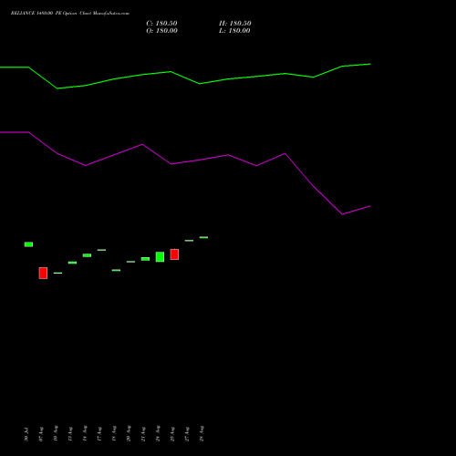 RELIANCE 1480.00 PE (PUT) 29 September 2026 options price chart analysis Reliance Industries Limited 
