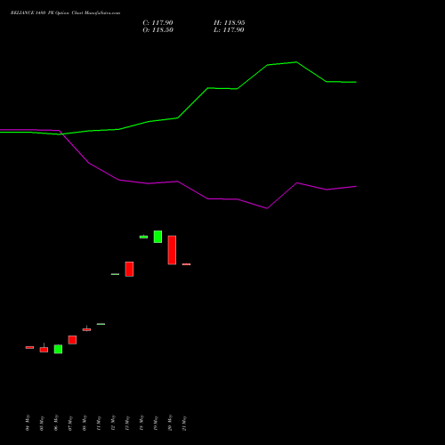 RELIANCE 1480 PE (PUT) 30 June 2026 options price chart analysis Reliance Industries Limited 