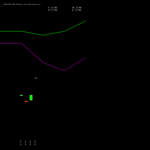Live RELIANCE 1490 PE (PUT) 27 January 2026 options price chart analysis Reliance Industries Limited 
