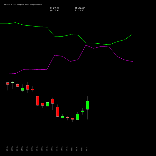 Live RELIANCE 1500 PE (PUT) 27 January 2026 options price chart analysis Reliance Industries Limited 
