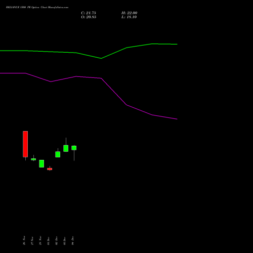 Live RELIANCE 1500 PE (PUT) 24 February 2026 options price chart analysis Reliance Industries Limited 