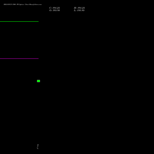 RELIANCE 1500 PE (PUT) 27 October 2026 options price chart analysis Reliance Industries Limited 