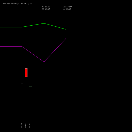 Live RELIANCE 1510 PE (PUT) 27 January 2026 options price chart analysis Reliance Industries Limited 