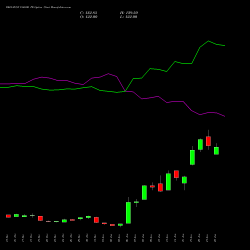 RELIANCE 1540.00 PE (PUT) 27 January 2026 options price chart analysis Reliance Industries Limited 