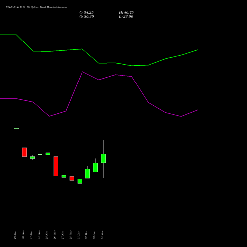 Live RELIANCE 1540 PE (PUT) 27 January 2026 options price chart analysis Reliance Industries Limited 
