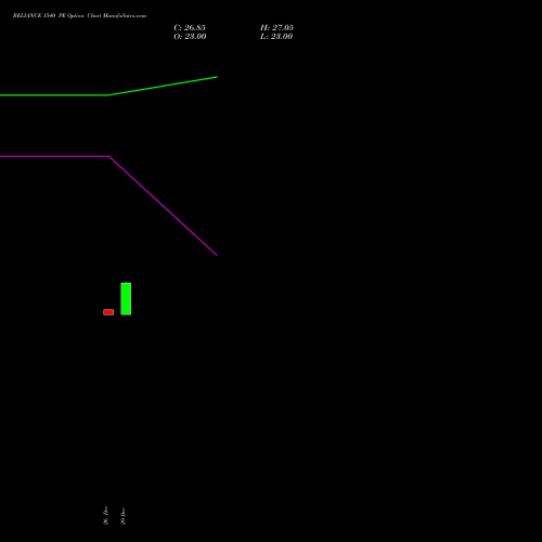 RELIANCE 1540 PE (PUT) 24 February 2026 options price chart analysis Reliance Industries Limited 
