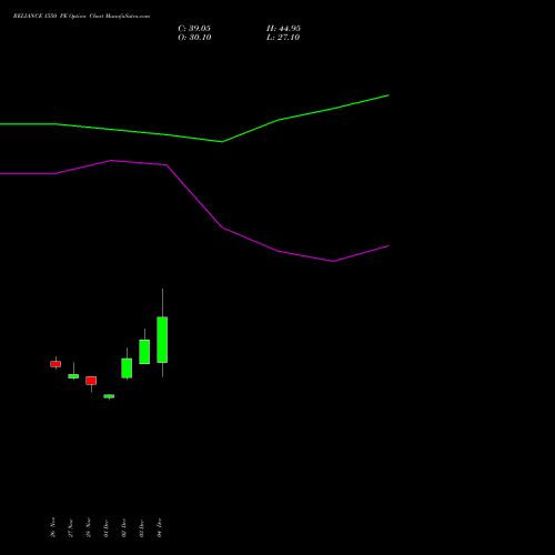 Live RELIANCE 1550 PE (PUT) 27 January 2026 options price chart analysis Reliance Industries Limited 