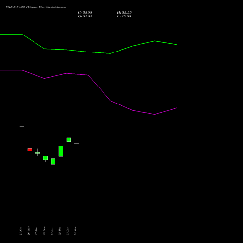 Live RELIANCE 1560 PE (PUT) 27 January 2026 options price chart analysis Reliance Industries Limited 