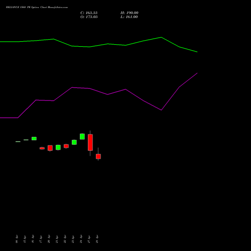 RELIANCE 1560 PE (PUT) 26 May 2026 options price chart analysis Reliance Industries Limited 