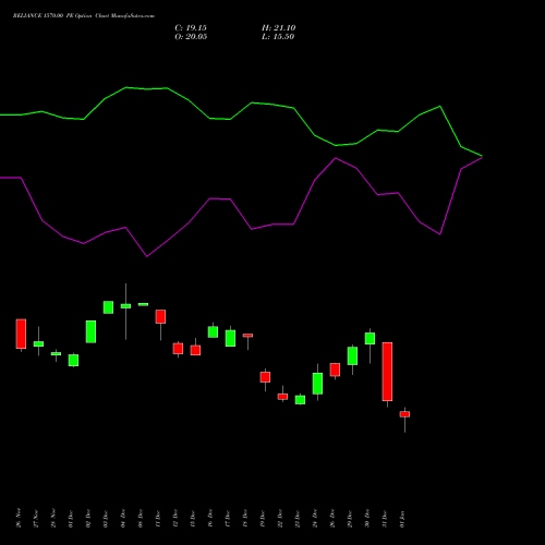 RELIANCE 1570.00 PE (PUT) 27 January 2026 options price chart analysis Reliance Industries Limited 