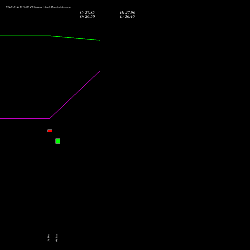 RELIANCE 1570.00 PE (PUT) 24 February 2026 options price chart analysis Reliance Industries Limited 