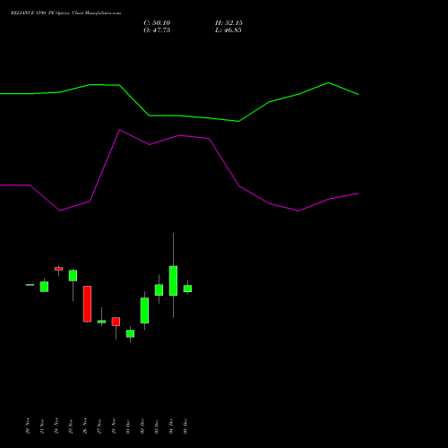 Live RELIANCE 1590 PE (PUT) 30 December 2025 options price chart analysis Reliance Industries Limited 