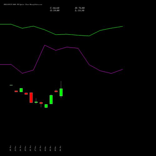 Live RELIANCE 1600 PE (PUT) 27 January 2026 options price chart analysis Reliance Industries Limited 