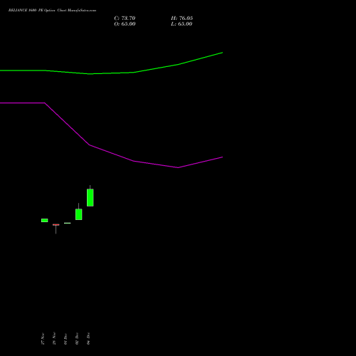 Live RELIANCE 1600 PE (PUT) 24 February 2026 options price chart analysis Reliance Industries Limited 