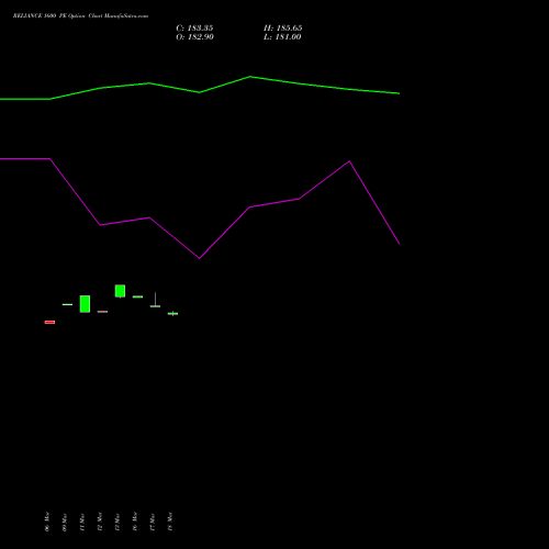 RELIANCE 1600 PE (PUT) 28 April 2026 options price chart analysis Reliance Industries Limited 