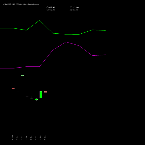 RELIANCE 1620 PE (PUT) 27 January 2026 options price chart analysis Reliance Industries Limited 