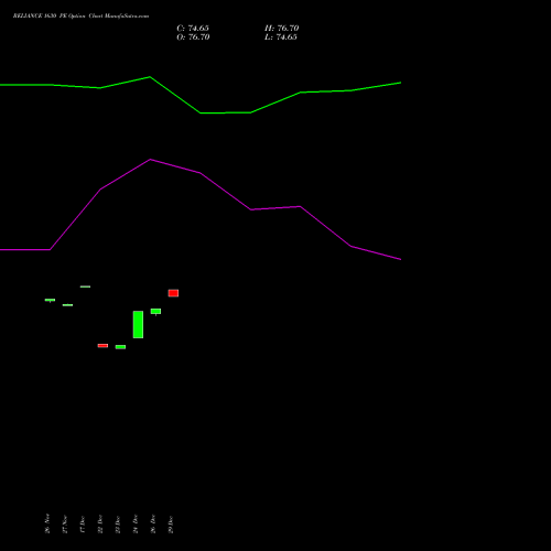 RELIANCE 1630 PE (PUT) 27 January 2026 options price chart analysis Reliance Industries Limited 