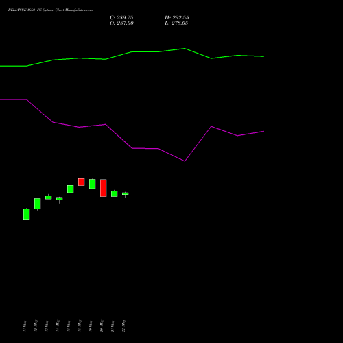 RELIANCE 1660 PE (PUT) 30 June 2026 options price chart analysis Reliance Industries Limited 