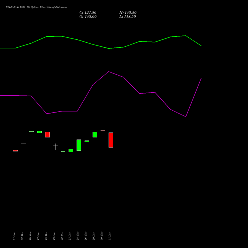 RELIANCE 1700 PE (PUT) 27 January 2026 options price chart analysis Reliance Industries Limited 