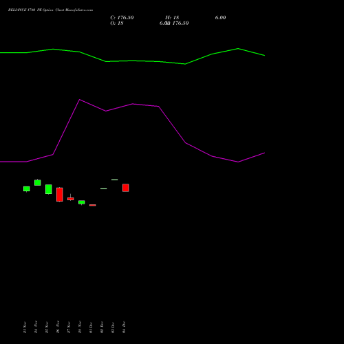 Live RELIANCE 1740 PE (PUT) 30 December 2025 options price chart analysis Reliance Industries Limited 
