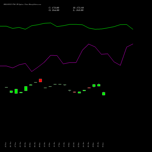 RELIANCE 1760 PE (PUT) 27 January 2026 options price chart analysis Reliance Industries Limited 