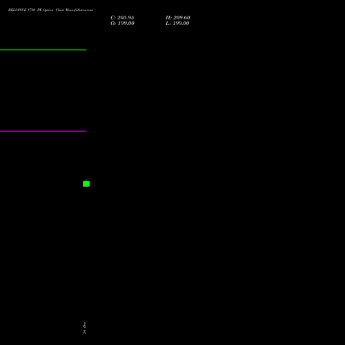 Live RELIANCE 1780 PE (PUT) 27 January 2026 options price chart analysis Reliance Industries Limited 
