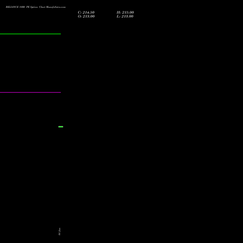 RELIANCE 1800 PE (PUT) 27 January 2026 options price chart analysis Reliance Industries Limited 