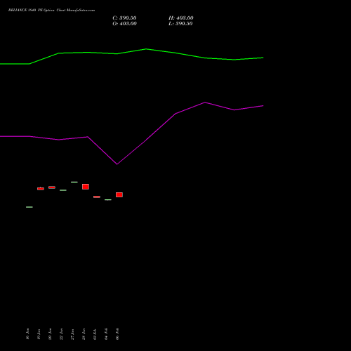 RELIANCE 1840 PE (PUT) 24 February 2026 options price chart analysis Reliance Industries Limited 