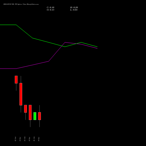 RELIANCE 980 PE (PUT) 27 October 2026 options price chart analysis Reliance Industries Limited 