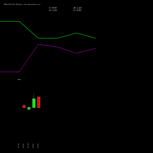 RELIANCE 980 PE (PUT) 23 November 2026 options price chart analysis Reliance Industries Limited 