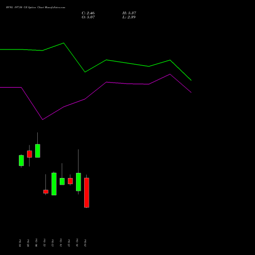 RVNL 197.50 CE (CALL) 27 October 2026 options price chart analysis Rail Vikas Nigam Limited 